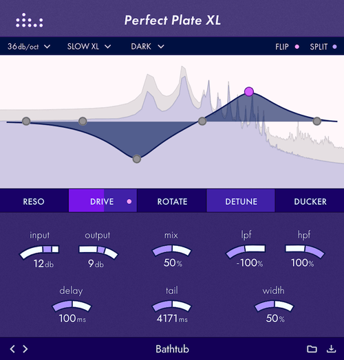 Image for Perfect Plate XXL